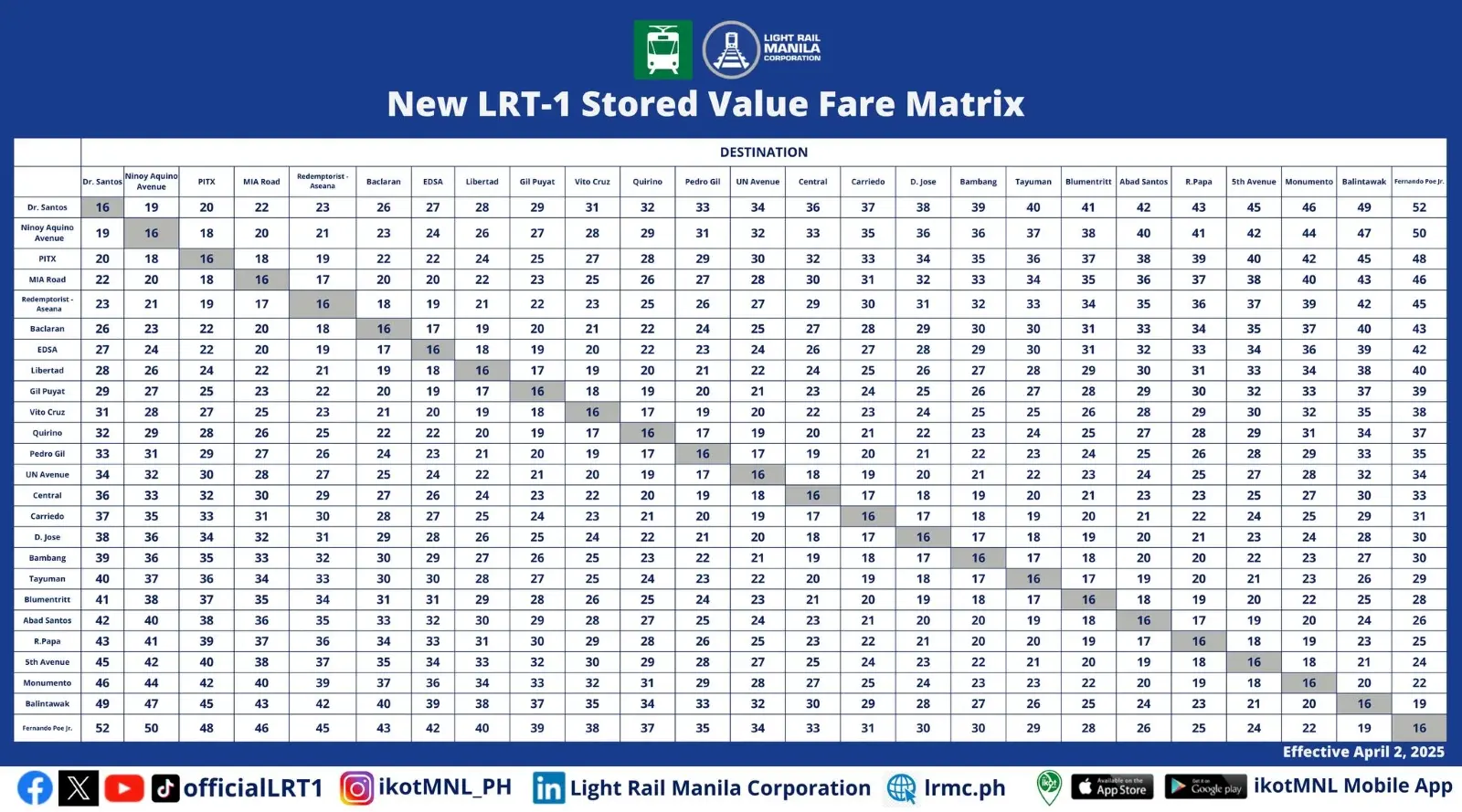 lrt 1 svc fare matrix