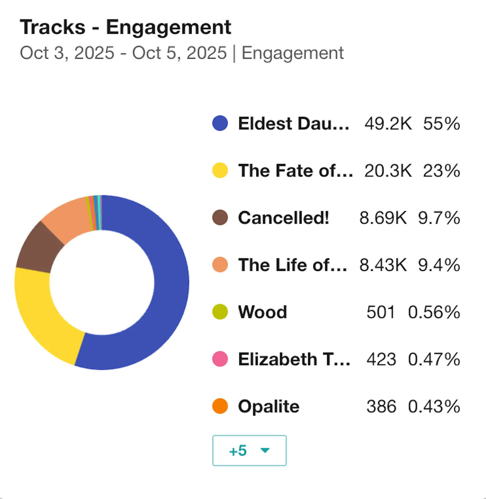 philippines eldest daughter taylor swift showgirl