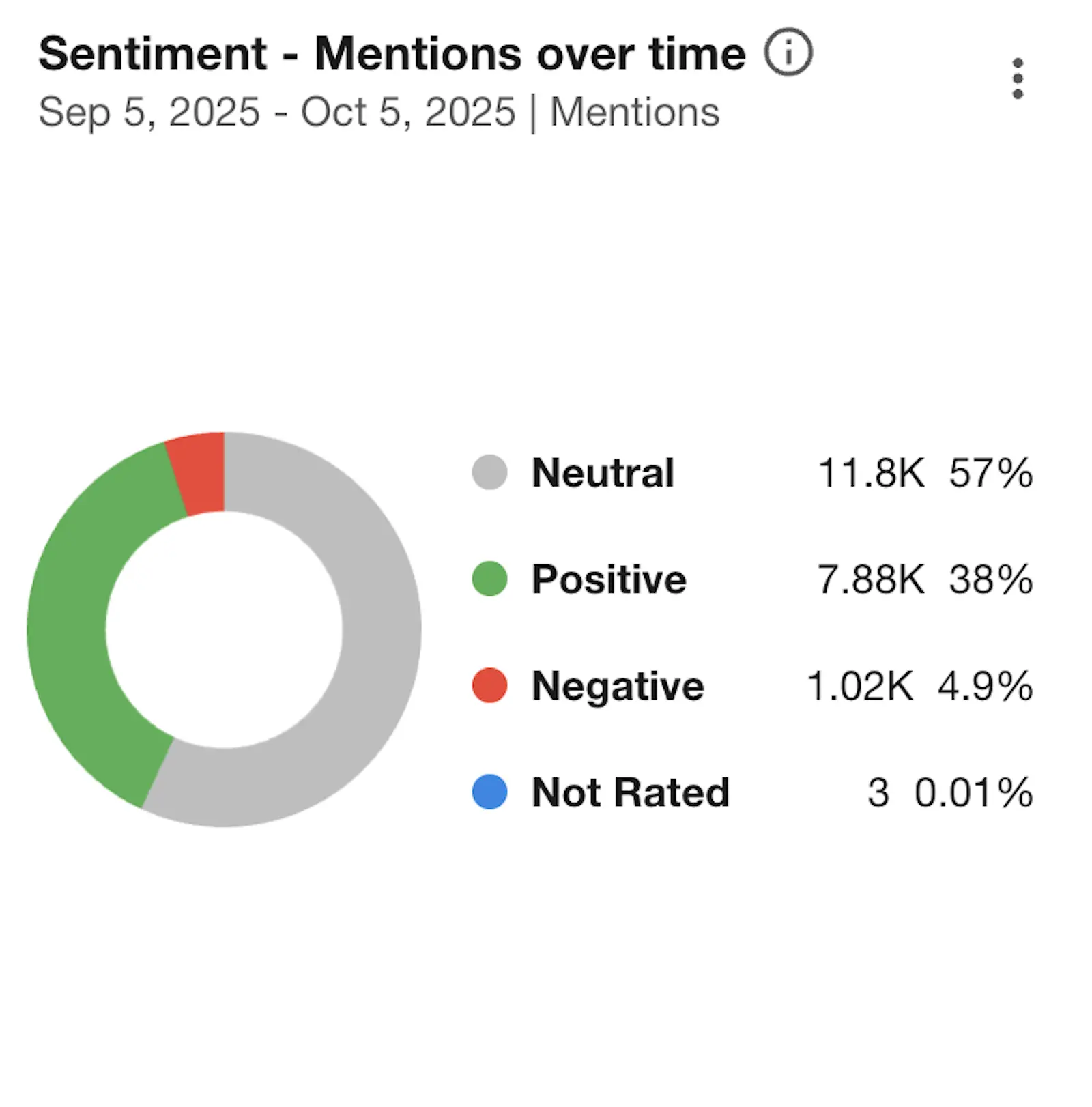 ph showgirl neutral sentiment